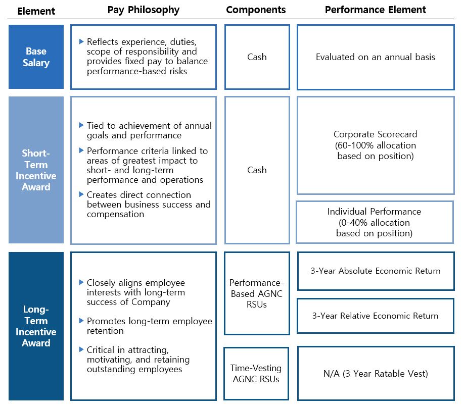 Pay Elements.jpg